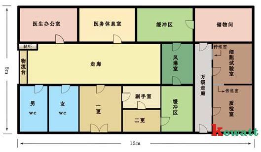 細(xì)胞培育室整體布局圖