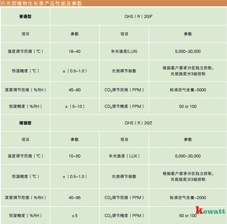 日光型人工氣候室氣候參數(shù)