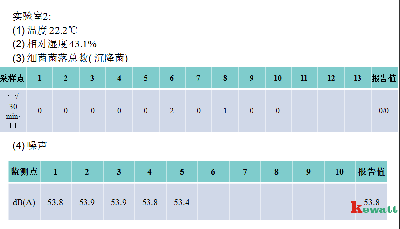 潔凈實(shí)驗(yàn)室檢測采樣達(dá)標(biāo)表