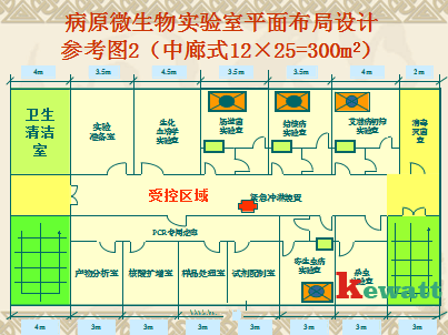 病源微生物實(shí)驗(yàn)室平面圖