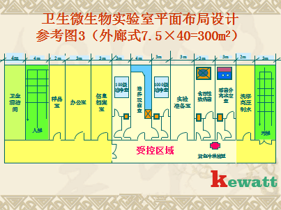 微生物實(shí)驗(yàn)室的平面圖