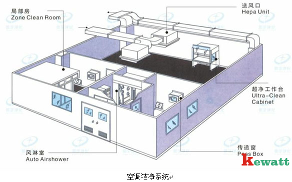 潔凈實(shí)驗(yàn)室整體結(jié)構(gòu)圖