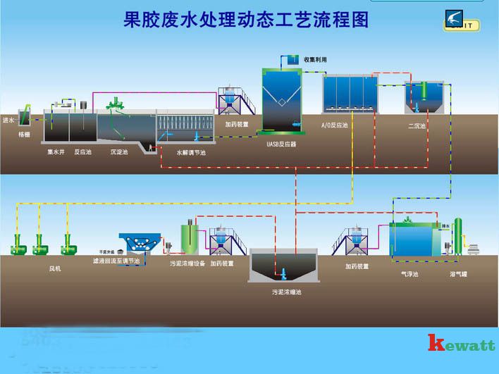 實(shí)驗(yàn)室廢水處理設(shè)計(jì)圖