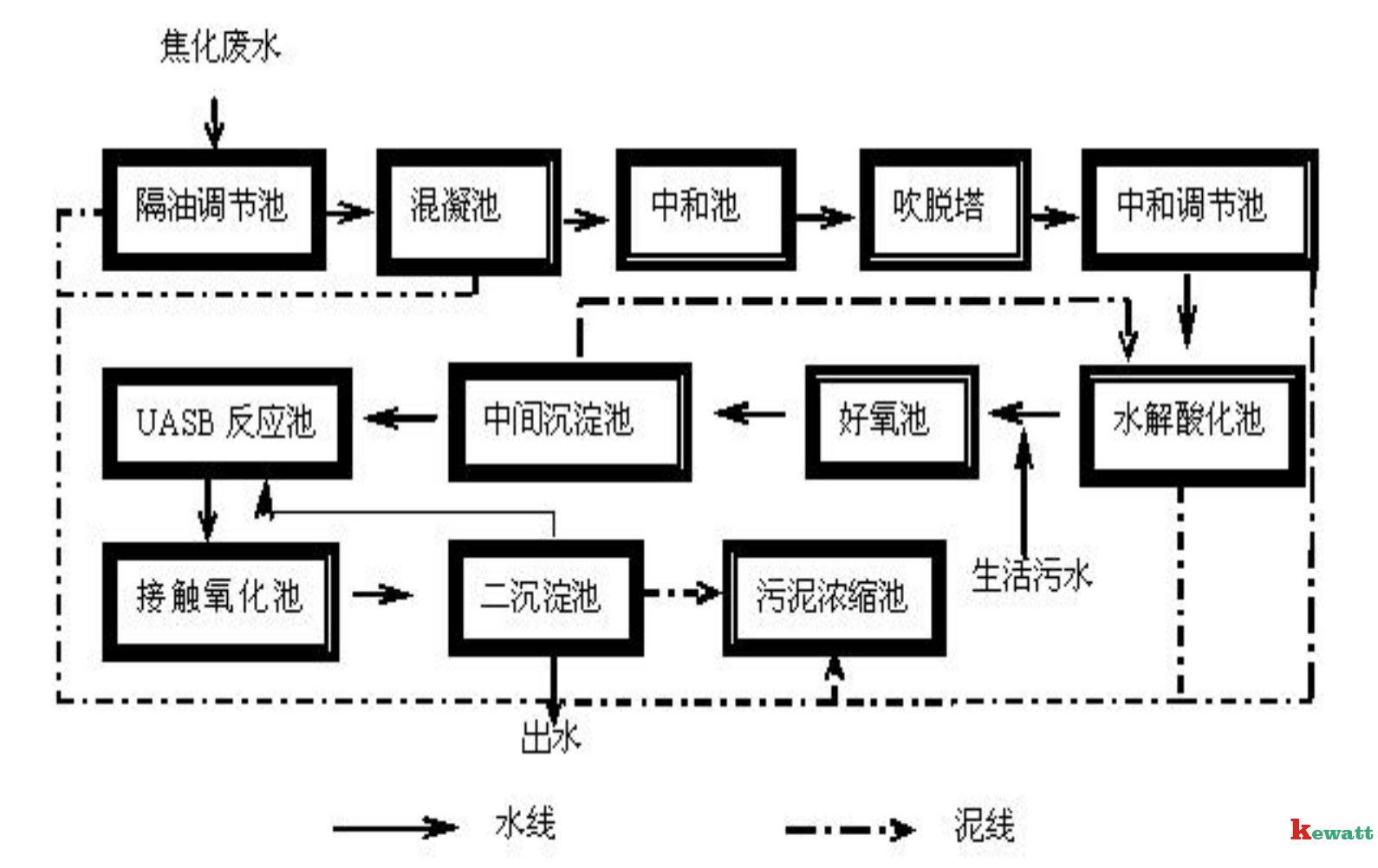 實(shí)驗(yàn)室酸性廢水處理流程