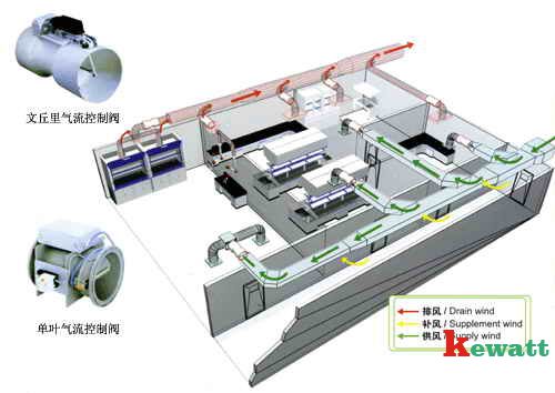 化學(xué)實驗室通風(fēng)系統(tǒng)