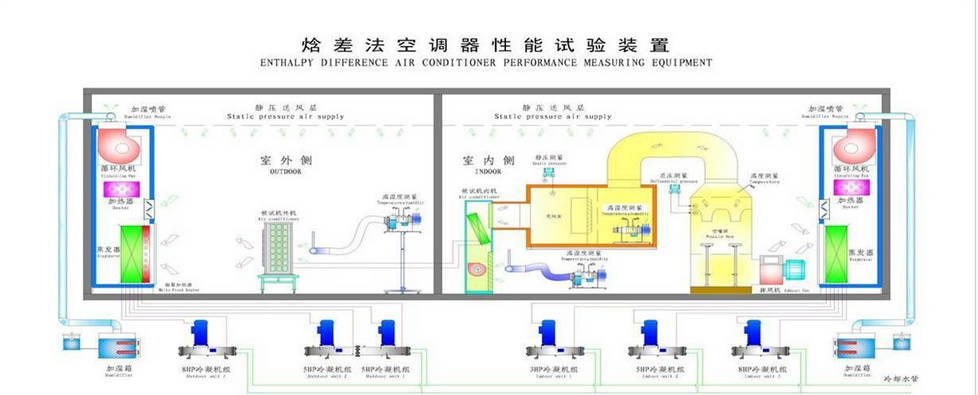   焓差實驗室整體結(jié)構(gòu)圖