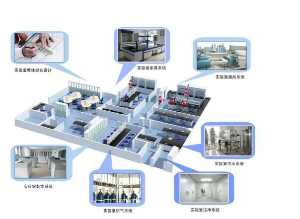 實驗室規(guī)劃設(shè)計